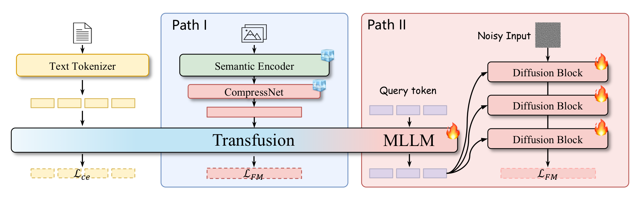 Method Overview